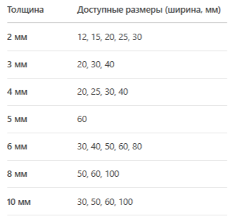 Алюминиевая полоса Шина покраска RAL
