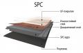 SPC ламинат