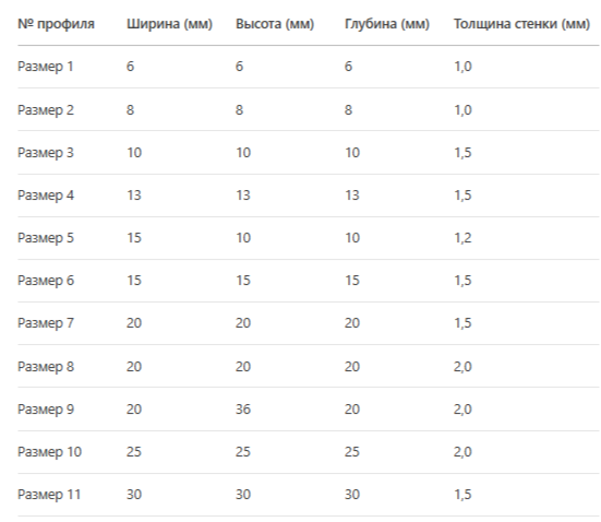 Алюминиевый швеллер П-образный RAL