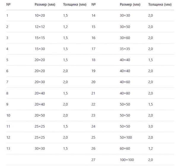 Профиль Алюминиевый Бокс (Сырой, покраска по RAL)